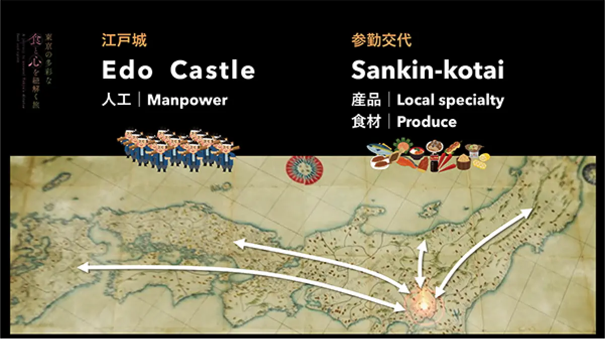 参勤交代